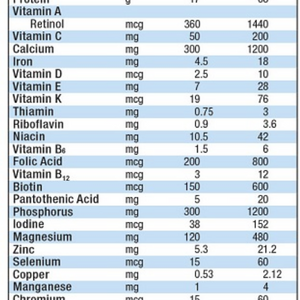 Nutren Pulmonary Vanilla, 250 mL, Carton, Ready to Use, Case of 24 88685424