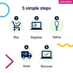 Koko Genetics Advanced DNA Test for Cats, Analyzes & Identifies 40+ Breeds, Ancestry, Offers 146+ Genetic Health and Traits Reports, Lifetime Updates Included