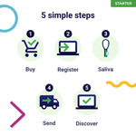 Koko Genetics Starter DNA Test for Cats, Analyzes & Identifies 40+ Breeds and Offers 46+ Genetic Traits and Ancestry Reports, Lifetime Updates Included