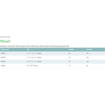 Mesalt Sodium Chloride Impregnated Dressing, Square 8 X 8 Inch / 4 X 4 Inch Folded, Sterile, Box of 30