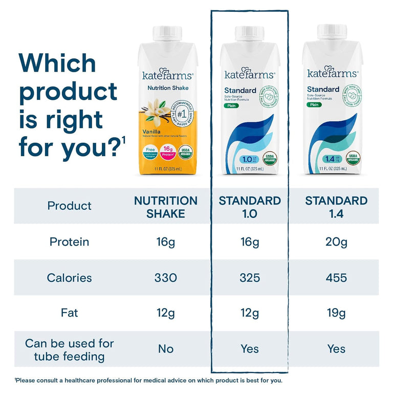 Kate Farms Adult Standard 1.0 Formula, Organic Vegan Plant Based Nutrition Shake, Vanilla, Chocolate, and Plain Flavors, 16G Protein, 28 Vitamins + Minerals, Gluten Free and Non-GMO, 11 FL Oz, Pack of 12 or 1 Each 31467378 57515874