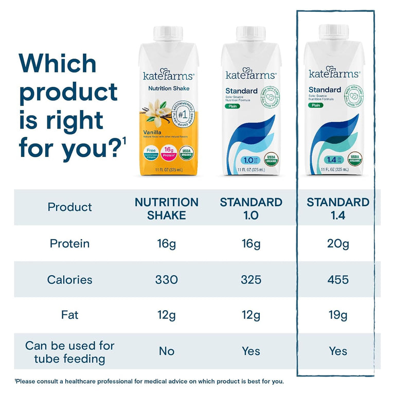 Kate Farms Adult Standard 1.4 Formula, Chocolate, Vanilla, and Plain Flavors, Sole Source Nutrition, Meal-Replacement Shake or Supplemental Drink, Complete Vegan Protein Shake, 11 FL Oz, Pack of 12 or 1 Each 67721660 30756921