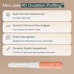 Mira Ultra4 Wands, Track 4 Key Fertility Hormones LH, PdG, E3G, and FSH for Family Planning & Pregnancy, Use at Home with The Mira Fertility Monitor Kit + App, 20 Ovulation Test Strips