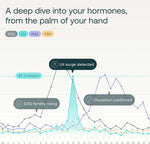 Mira Ultra4 Wands, Track 4 Key Fertility Hormones LH, PdG, E3G, and FSH for Family Planning & Pregnancy, Use at Home with The Mira Fertility Monitor Kit + App, 20 Ovulation Test Strips