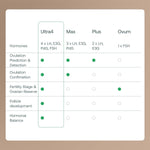 Mira Ultra4 Wands, Track 4 Key Fertility Hormones LH, PdG, E3G, and FSH for Family Planning & Pregnancy, Use at Home with The Mira Fertility Monitor Kit + App, 20 Ovulation Test Strips