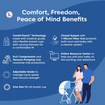 Limerick PJ's Comfort Electric Breast Pump, Hospital Grade Compression & Vaccum Technology, Dual Soft Silicone Breast Cups 63164132