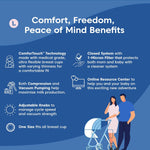 Limerick Joy Standard Digital Breast Pump, Hospital Grade Compression & Vaccum Technology, Dual Soft Silicone Breast Cups, Digital Display 84415801