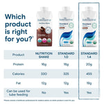 Kate Farms Adult Standard 1.4 Formula, Chocolate, Vanilla, and Plain Flavors, Sole Source Nutrition, Meal-Replacement Shake or Supplemental Drink, Complete Vegan Protein Shake, 11 FL Oz, Pack of 12 or 1 Each 50009417 41511943