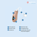 Otofonix Helix Rechargeable OTC Hearing Aids with Advanced Noise Cancellation, Behind-the-Ear Nearly-Invisible Fit, for Seniors & Adults with Moderate to Severe Hearing Loss, 1 Pair, Beige