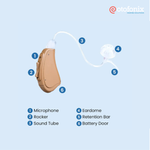 Otofonix Encore Hearing Amplifier with Advanced Background Noise Reduction, Lightweight and Nearly-Invisible, for Adults & Seniors with Moderate to Severe Hearing Loss 