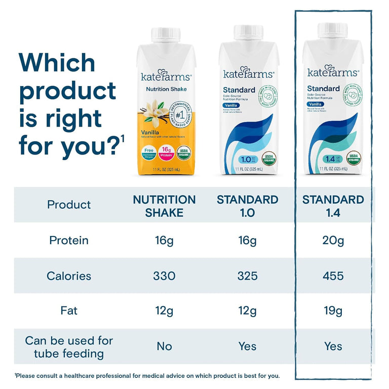Kate Farms Adult Standard 1.4 Formula, Chocolate, Vanilla, and Plain Flavors, Sole Source Nutrition, Meal-Replacement Shake or Supplemental Drink, Complete Vegan Protein Shake, 11 FL Oz, Pack of 12 or 1 Each 23377621 15525027