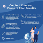 Limerick Love Manual Hand Pump, Easy-to-Use, Includes ComforTouch Silicone Breast Cup, BPA-Free Bottle, Silicone Gaskets, Portable 43721259