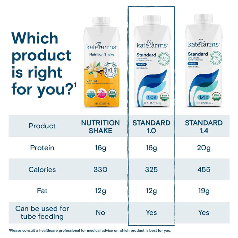 Kate Farms Adult Standard 1.0 Formula, Organic Vegan Plant Based Nutrition Shake, Vanilla, Chocolate, and Plain Flavors, 16G Protein, 28 Vitamins + Minerals, Gluten Free and Non-GMO, 11 FL Oz, Pack of 12 or 1 Each 46924951 89518573