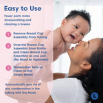 Limerick PJ's Comfort Electric Breast Pump, Hospital Grade Compression & Vaccum Technology, Dual Soft Silicone Breast Cups 63164132