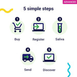 Koko Genetics Advanced DNA Test for Dogs, Analyzes & Identifies 400+ Breeds, Ancestry, Offers 175+ Genetic Health and Traits Reports, Lifetime Updates Included