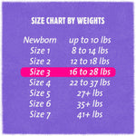 Cuties Complete Care Diapers, Skin Smart, Absorbent, Hypoallergenic, Flexible and Secure Tabs, Comes in Multiple Sizes 22993203