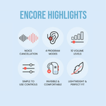 Otofonix Encore Hearing Amplifier with Advanced Background Noise Reduction, Lightweight and Nearly-Invisible, for Adults & Seniors with Moderate to Severe Hearing Loss 