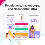tellmeGen Advanced DNA Test Kit with 400+ Health, Ancestry, Traits & Fitness Reports, Personalized Genetic Reports and DNA Relative Connect with Lifetime Updates Included