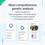 tellmeGen Starter DNA Test Kit with 90+ Ancestry, Traits and Fitness Reports, Personalized Genetic Reports and DNA Relative Connect with Lifetime Updates Included