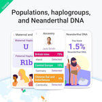 tellmeGen Starter DNA Test Kit with 90+ Ancestry, Traits and Fitness Reports, Personalized Genetic Reports and DNA Relative Connect with Lifetime Updates Included