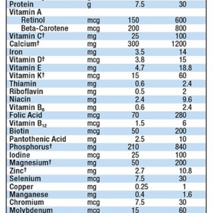 Nutren Junior Fiber Supplement 250 mL Case of 24, Vanilla Flavor 33541481