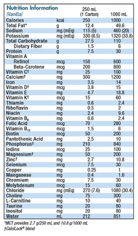 Nutren Junior Fiber Supplement 250 mL Case of 24, Vanilla Flavor 33541481