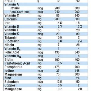 Peptamen 9871616269 Tube Feeding Formula 250 mL Carton Ready to Use Unflavored Adult. Case of 24 98657240