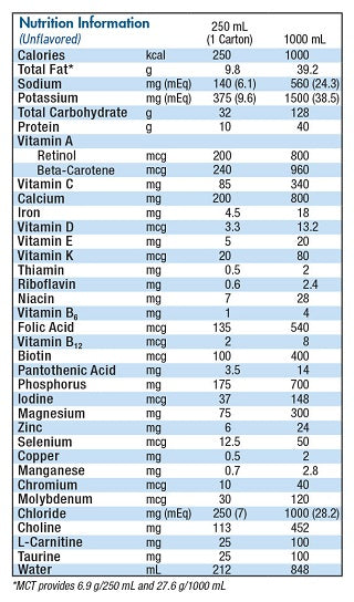 Peptamen 9871616269 Tube Feeding Formula 250 mL Carton Ready to Use Unflavored Adult. Case of 24 98657240