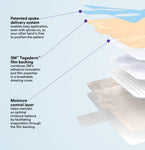 Tegaderm Silicone Foam Dressing Box of 10