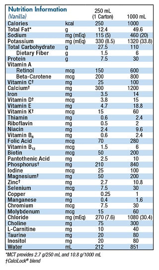 Nutren Junior With Fiber Nutritional Formula 250 mL 1 Each, Vanilla