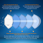 RightCare KN95 Protective Face Mask, 99% Filter Efficiency, 5-Ply Mask 72718825