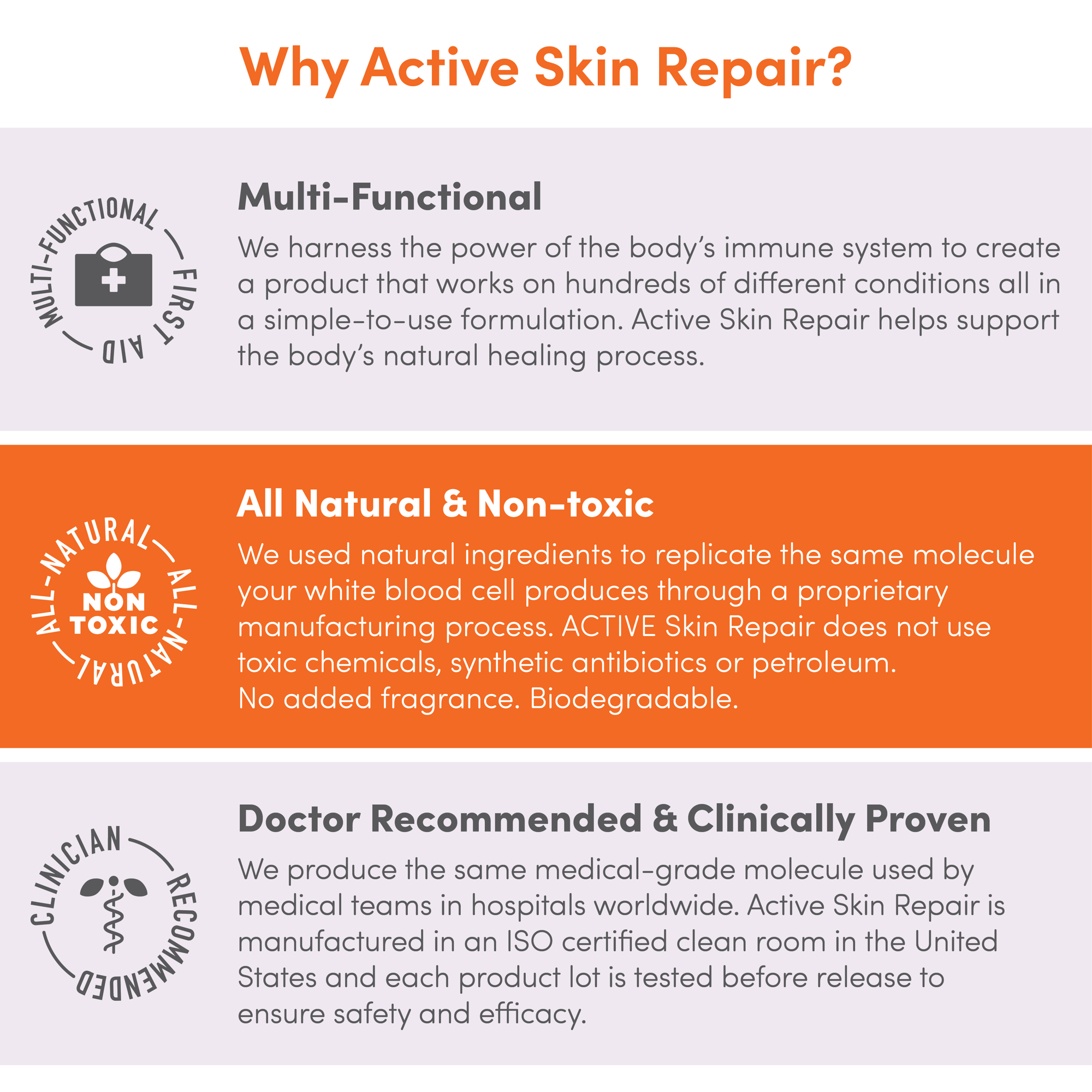 Active Skin Repair Burn Hydrogel - First Aid With Hypochlorous Acid For Immediate Pain Relief (3oz, HSA/FSA)