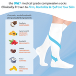 Skineez Medical Grade Advanced Healing Compression Socks, Clinically Proven to Firm, Moisturize, and Revitalize Skin, Foot Arch, Heel, and Nerve Pain Relief, 1 Pair 36985274
