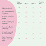 Mira Fertility Plus Tracking Monitor Kit with 10 Estrogen + LH Ovulation Test Wands and Connected App, Patented Smart System Predicts Ovulation with Actual LH and E3G Concentrations 84685332