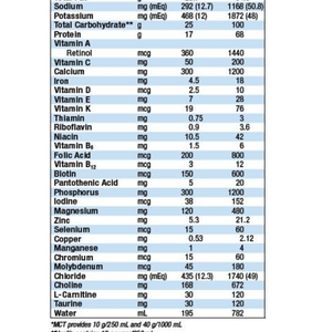 Nutren Pulmonary Complete Nutrition Formula Case of 6, Unflavored 35838080