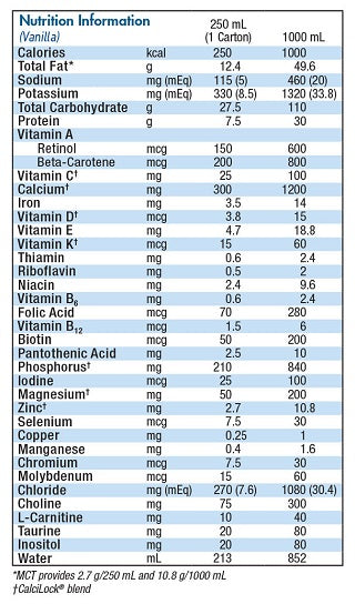 Nutren Junior Nutritional Formula 250 mL 1 Each, Vanilla