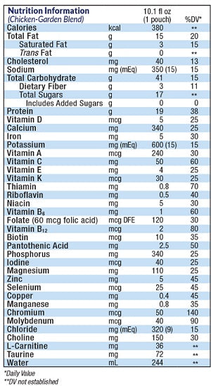 COMPLEAT Organic Blends 10.1 oz Case of 24, Chicken-Garden Blend 37009368