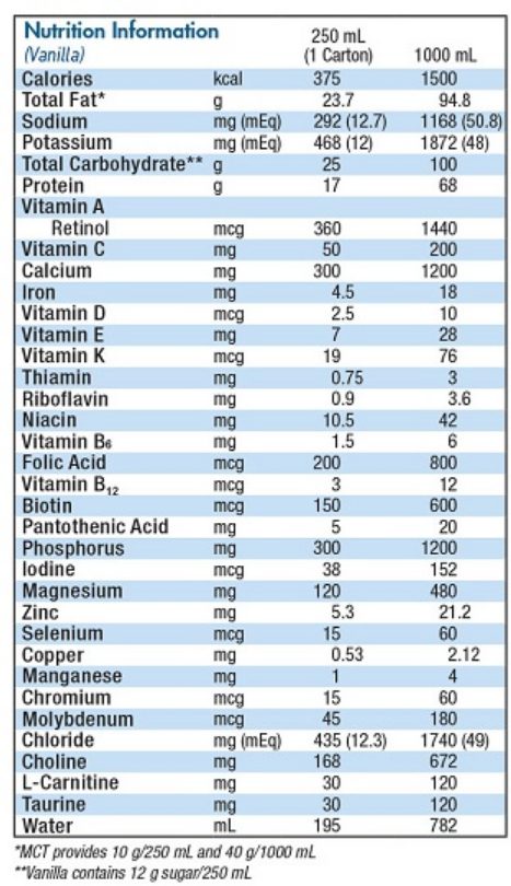 Nutren Pulmonary Vanilla, 250 mL, Carton, Ready to Use, Case of 24 88685424
