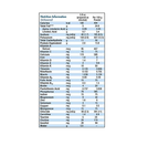 Alfamino Infant Unflavored Powder 14.1 oz. One count