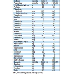 Nutren 2.0 Calorically Dense Complete Nutrition 1 Each, Unflavored